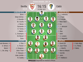 Onces oficiales de Sevilla y Cádiz. BeSoccer