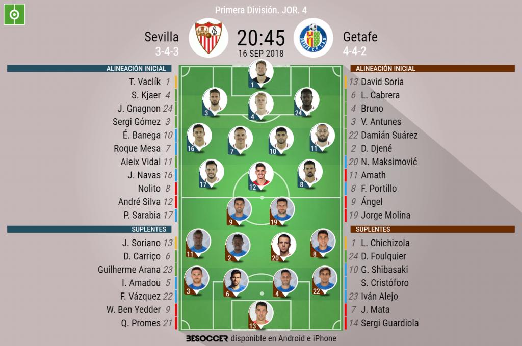 Asi Seguimos El Directo Del Sevilla Getafe