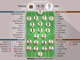 Alineaciones oficiales para el Villarreal-Eibar. BeSoccer