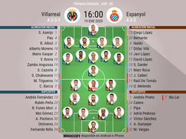 Alineaciones oficiales de Villarreal y Espanyol. BeSoccer