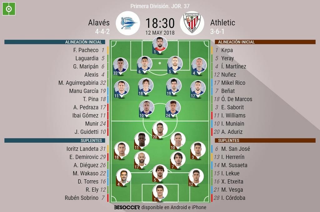 Asi Seguimos El Directo Del Alaves Athletic