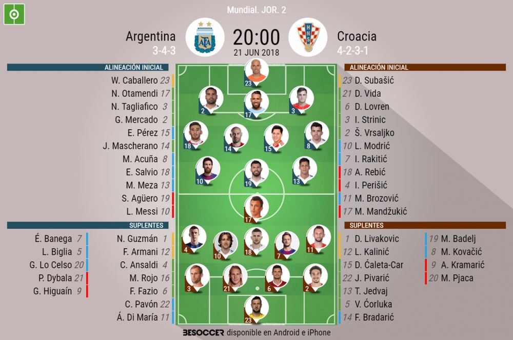 Asi Seguimos El Directo Del Argentina Croacia