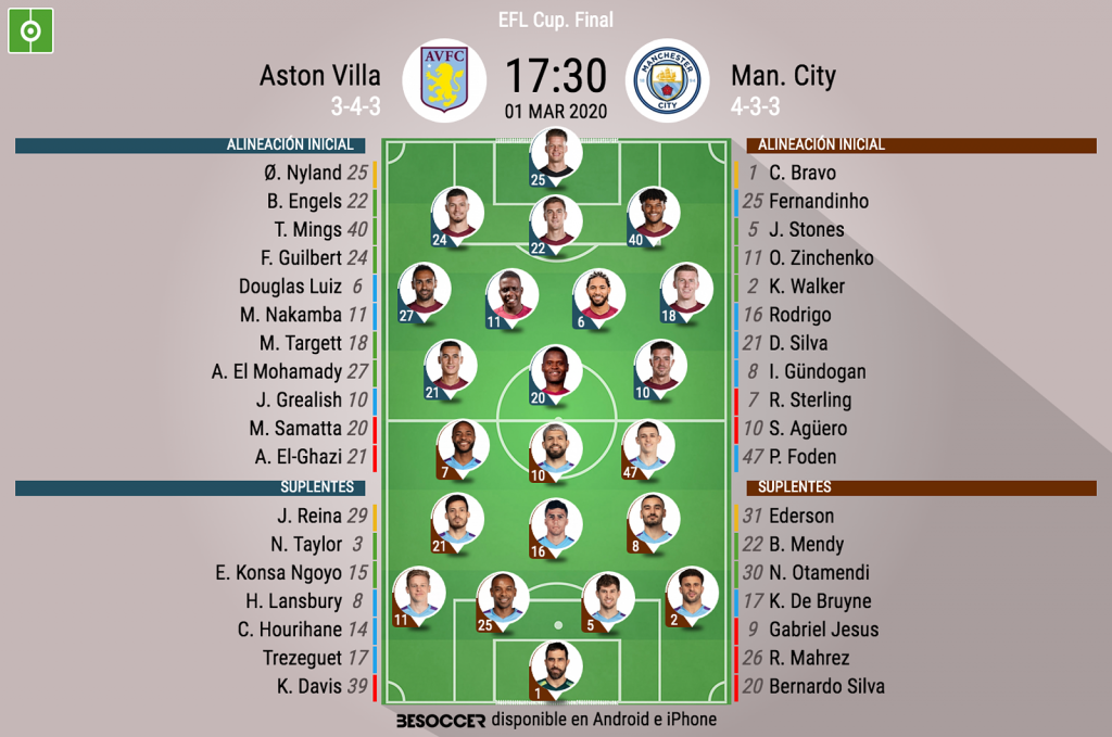 Asi Seguimos El Directo Del Aston Villa Man City