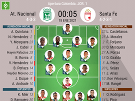 Sigue el directo del Atlético Nacional-Santa Fe. BeSoccer