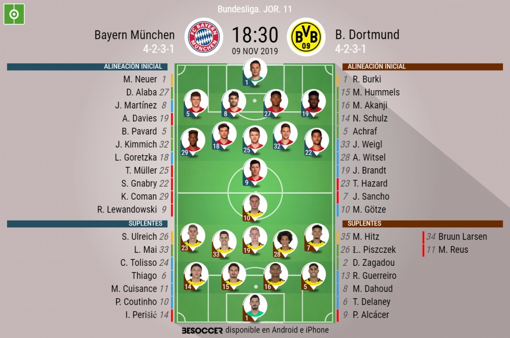 Asi Seguimos El Directo Del Bayern Munchen B Dortmund