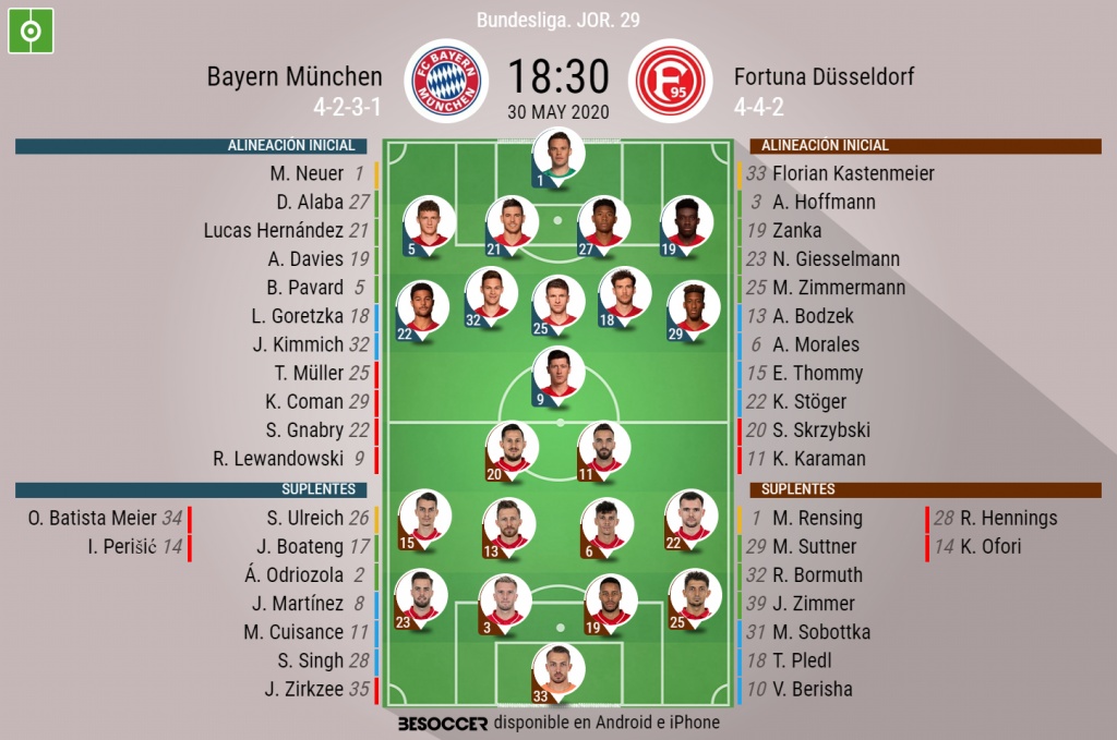 Asi Seguimos El Directo Del Bayern Munchen Fortuna Dusseldorf