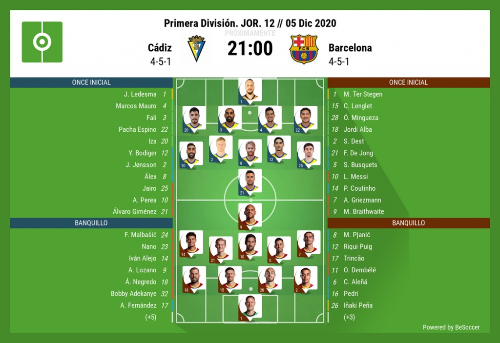 Les Compositions De Cadiz Fc Barcelone