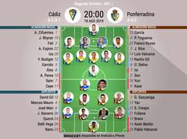 Alineaciones confirmadas en el Ramón de Carranza. BeSoccer