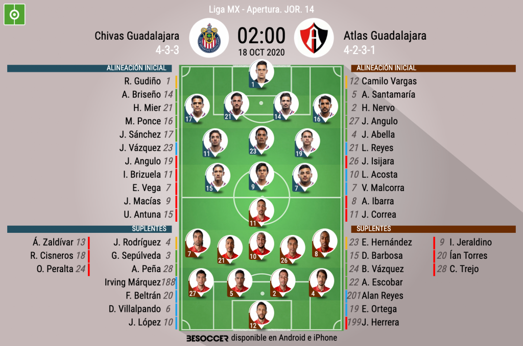 Ultimas Noticias Del Chivas Guadalajara Pagina 5