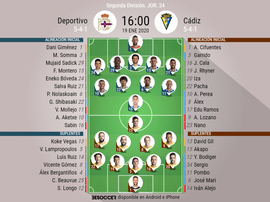 Alineaciones confirmadas en Riazor. BeSoccer