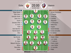 Alineaciones confirmadas. BeSoccer