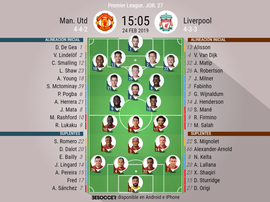 Alineaciones del encuentro de Premier League United-Liverpool. BeSoccer