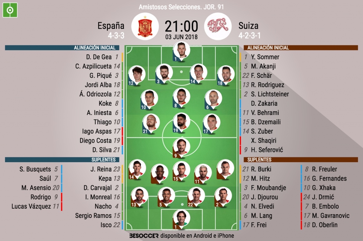 Asi Seguimos El Directo Del Espana Suiza Asi Seguimos El Directo Del Espana Suiza