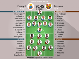 Alineaciones del Espanyol-Barcelona, choque de la Jornada 15 de LaLiga 2018-19. BeSoccer