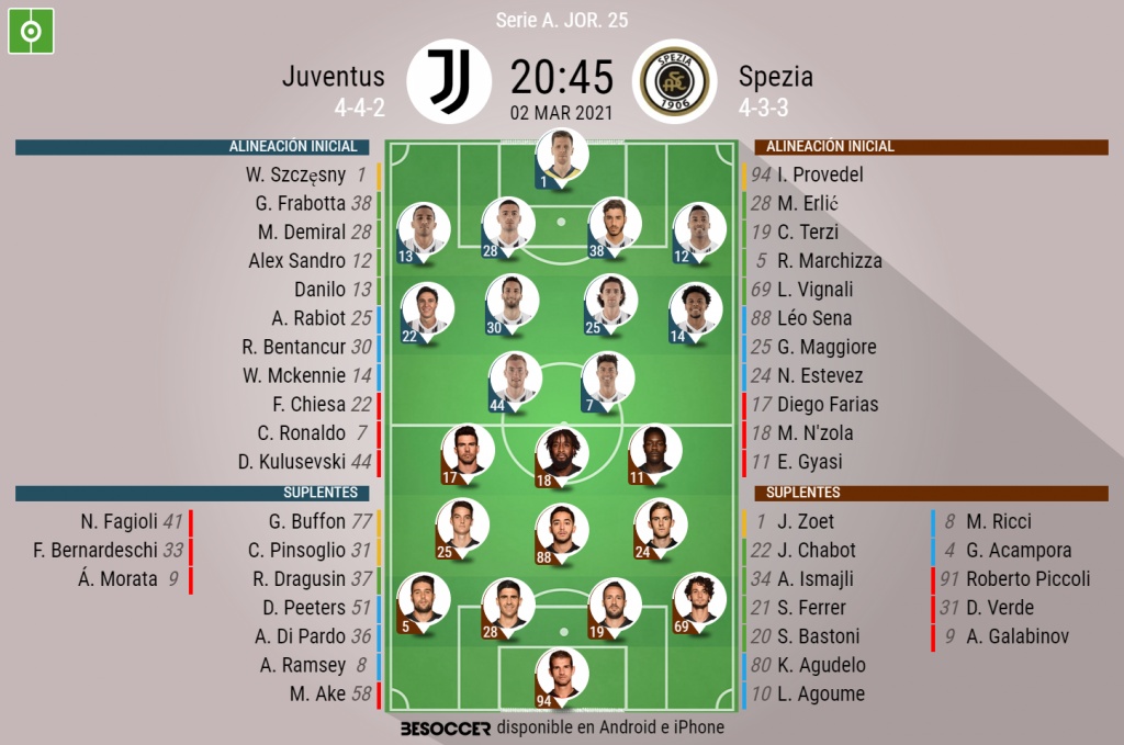 Noticias Del Partido Juventus Vs Spezia Serie A 21