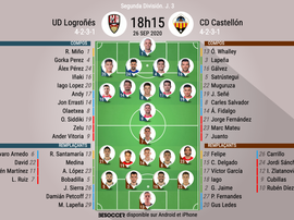 Alineaciones confirmadas en Las Gaunas. BeSoccer