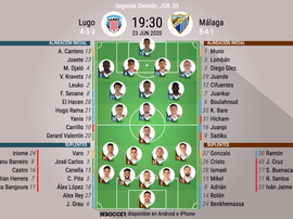 Onces del Lugo-Málaga. BeSoccer