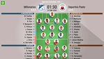 Así seguimos el directo del Millonarios - Deportivo Pasto
