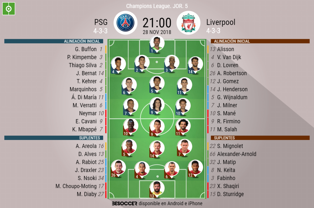 Asi Seguimos El Directo Del Psg Liverpool