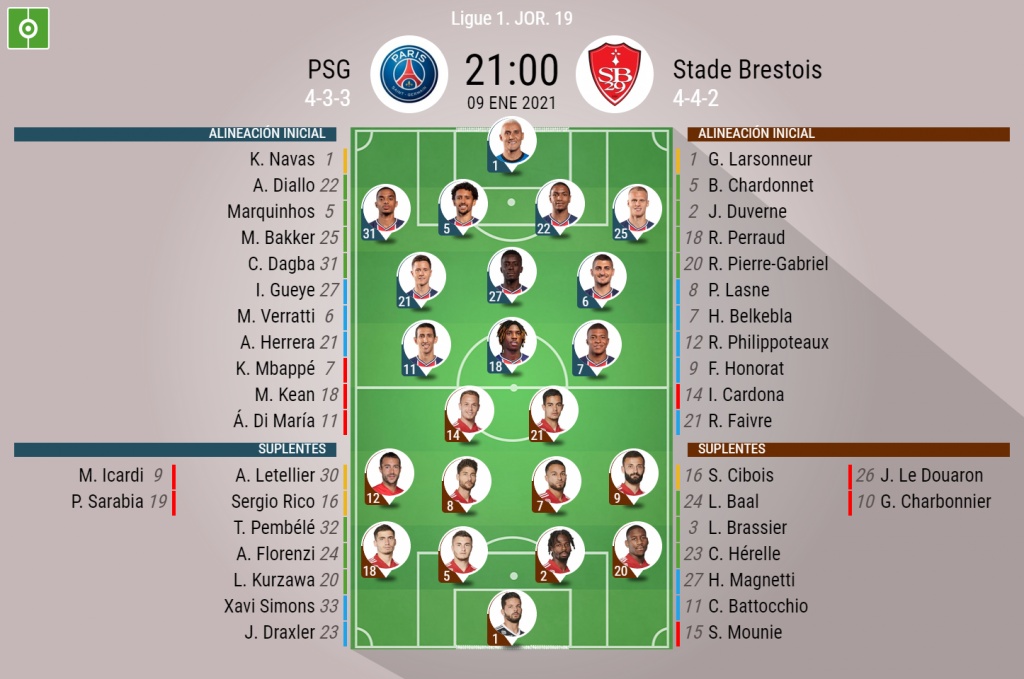 Asi Seguimos El Directo Del Psg Stade Brestois