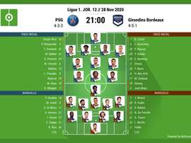 Sigue el directo del PSG-Girondins. BeSoccer