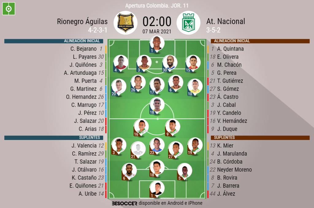 Asi Seguimos El Directo Del Rionegro Aguilas At Nacional