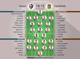 Alineaciones confirmadas en El Alcoraz. BeSoccer