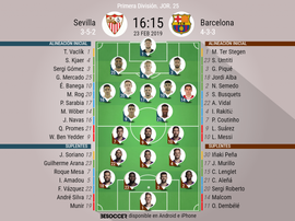 Alineaciones del Sevilla-Barcelona correspondientes a la Jornada 25 de LaLiga 2018-19. BeSoccer