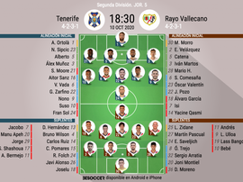 Onces del Tenerife-Rayo Vallecano. BeSoccer