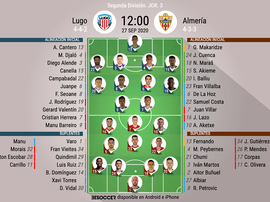 Alineaciones confirmadas. BeSoccer