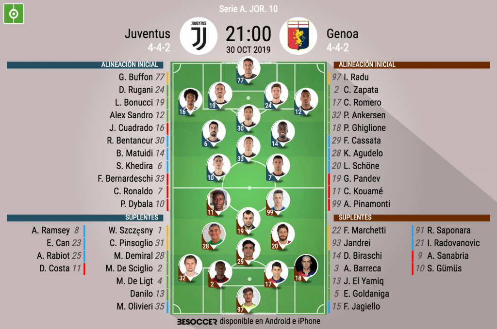 Asi Seguimos El Directo Del Juventus Genoa