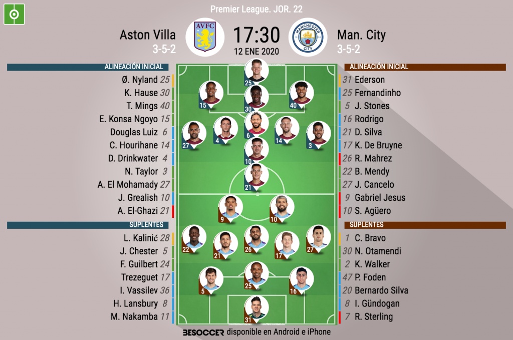 Asi Seguimos El Directo Del Aston Villa Man City