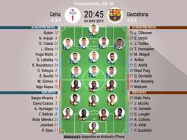 Así forman Celta y Barcelona. BeSoccer