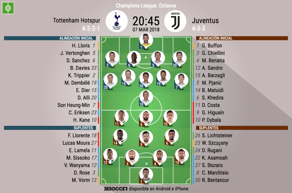 Tottenham Hotspur V Juventus As It Happened