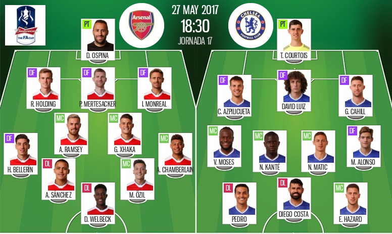 Live Chelsea V Arsenal Besoccer