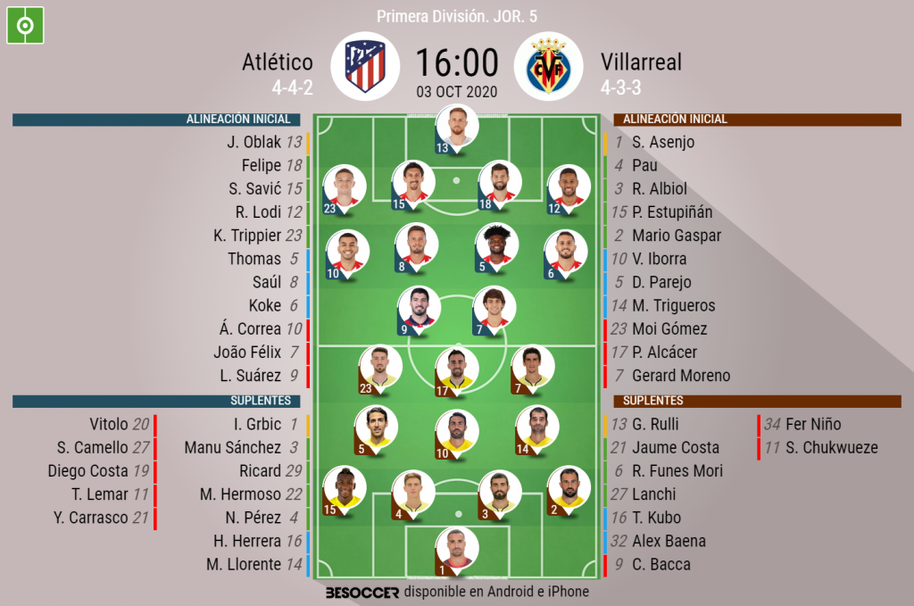 Asi Seguimos El Directo Del Atletico Villarreal