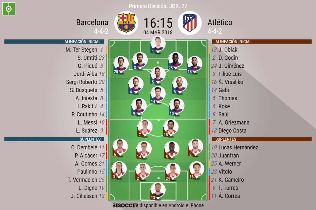 Asi Seguimos El Directo Del Barcelona Atletico