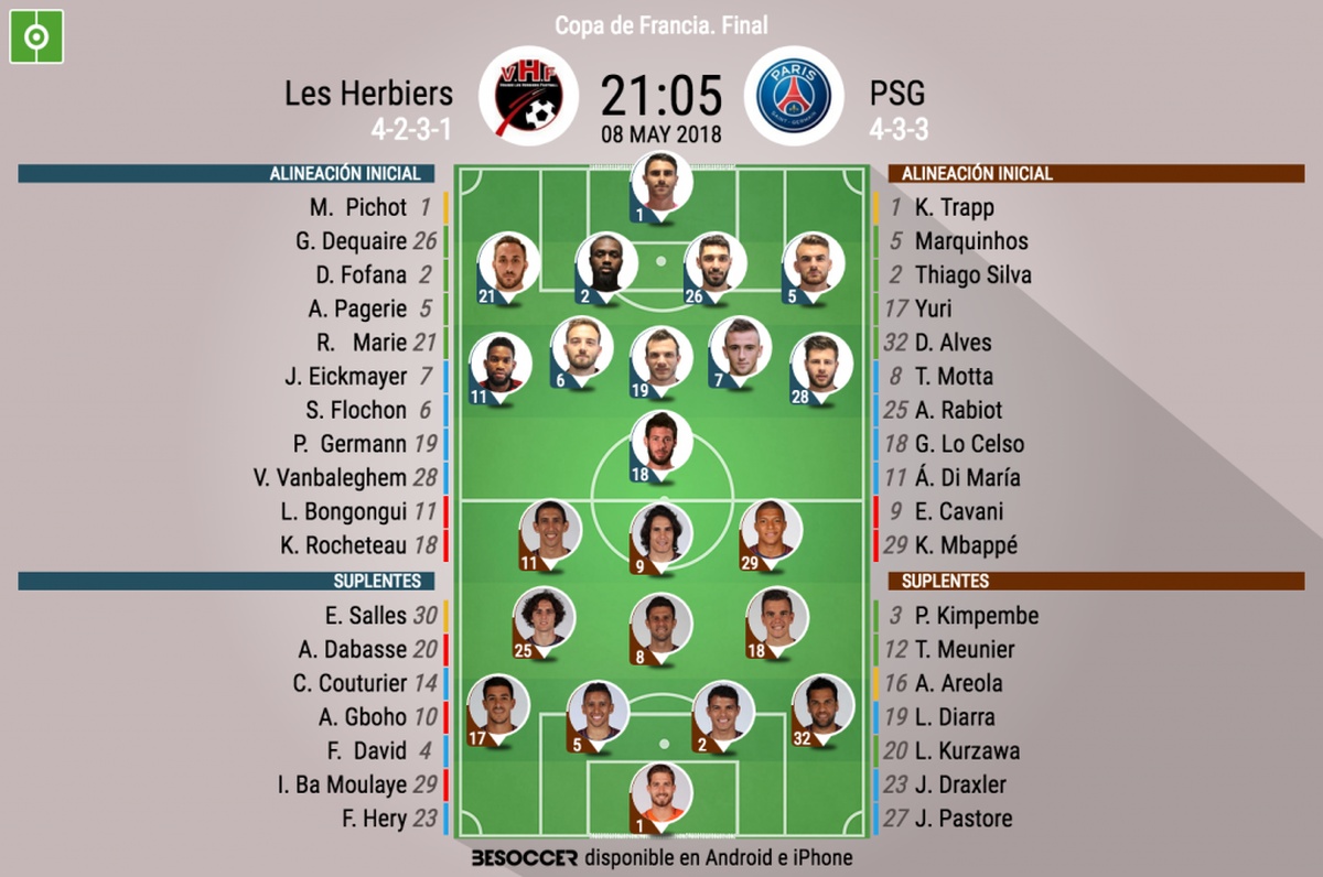 El Psg Sale Con El Equipo De Gala Vanbaleghem Se Cuela En El Once De Les Herbiers