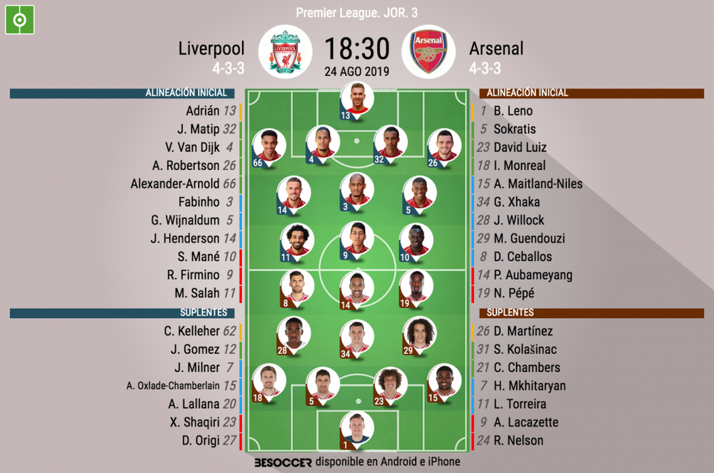 Asi Seguimos El Directo Del Liverpool Arsenal