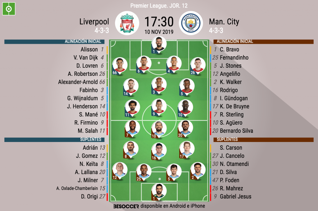 Asi Seguimos El Directo Del Liverpool Man City