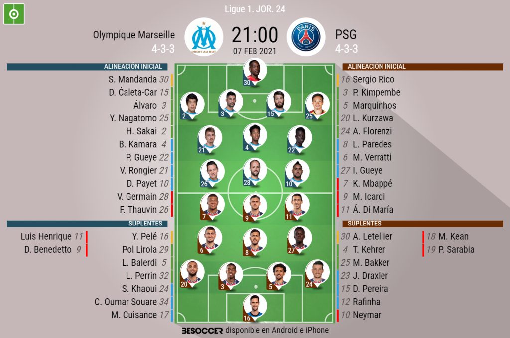 Asi Seguimos El Directo Del Olympique Marseille Psg