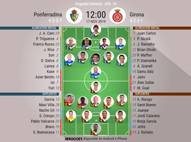 Alineaciones confirmadas. BeSoccer
