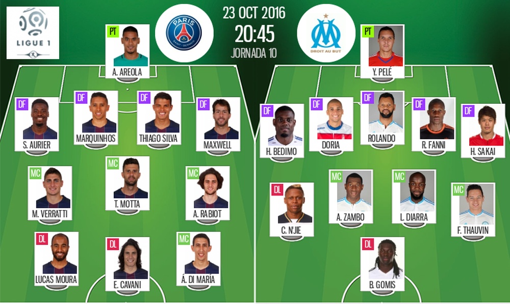 Les Compos Officielles De Psg Marseille Les Compos Officielles De Psg Marseille