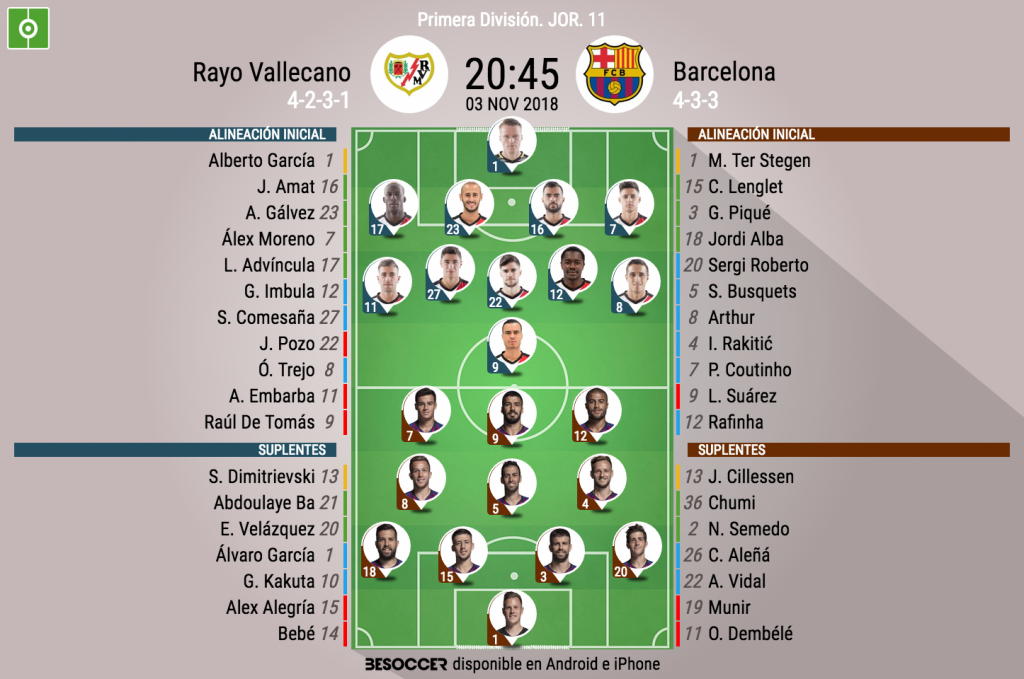 Asi Seguimos El Directo Del Rayo Vallecano Barcelona