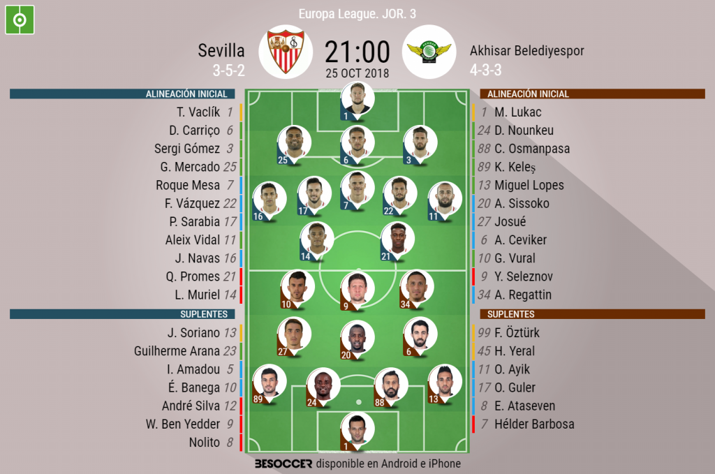 Asi Seguimos El Directo Del Sevilla Akhisar Belediyespor