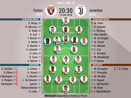 Alineaciones oficiales. BeSoccer