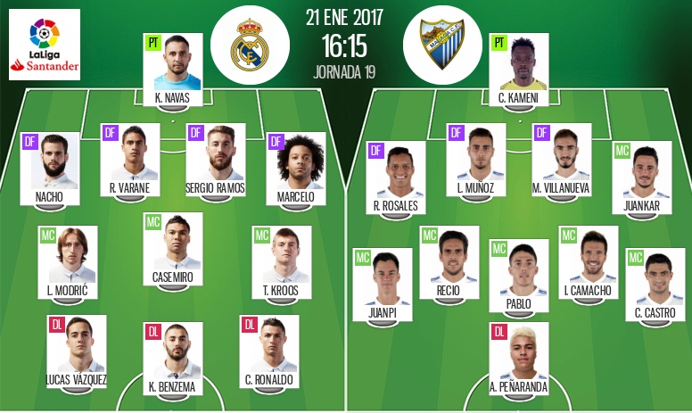 Official Line Ups Real Madrid Vs Malaga