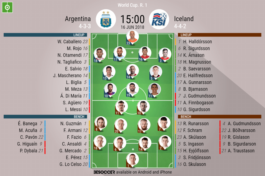 Argentina V Iceland As It Happened