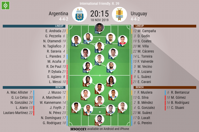 Argentina V Uruguay As It Happened