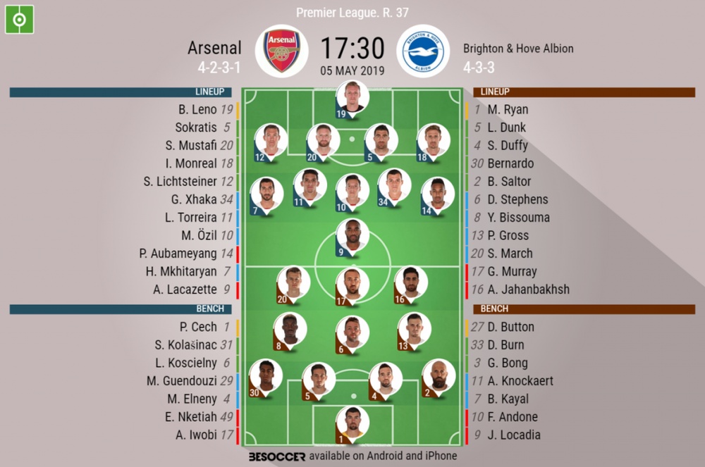 Arsenal V Brighton Hove Albion As It Happened